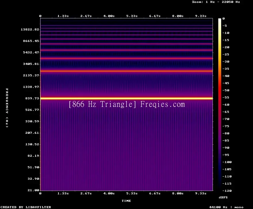 866 Hz Frequency Sound