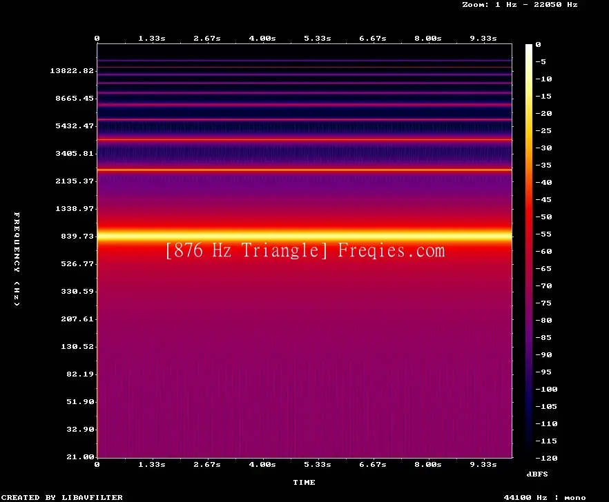 876 Hz Frequency Sound
