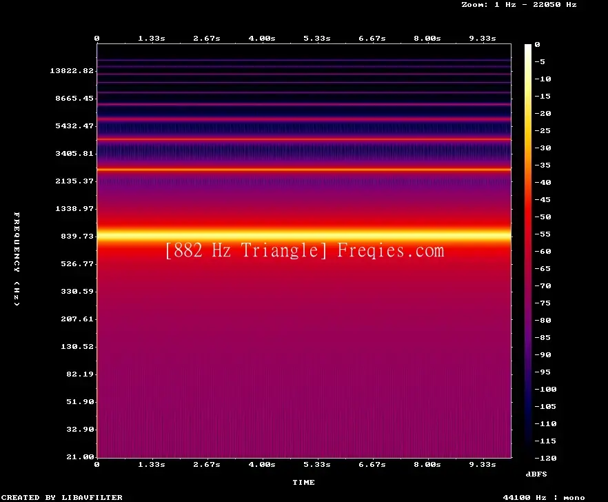 882 Hz Frequency Sound