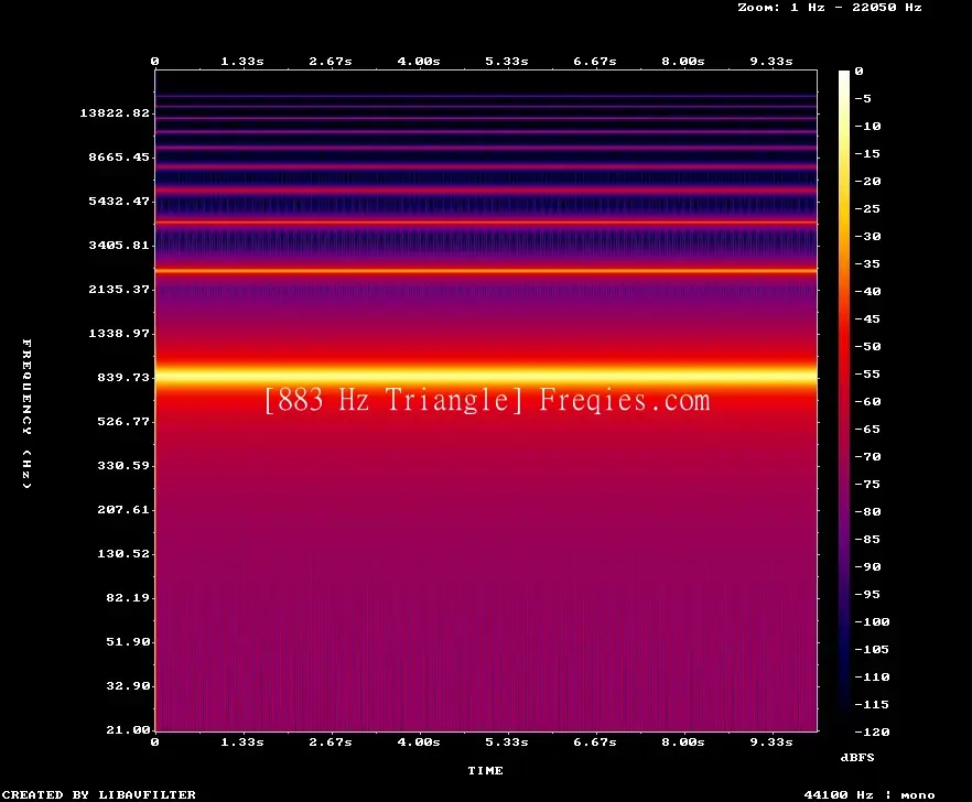 883 Hz Frequency Sound