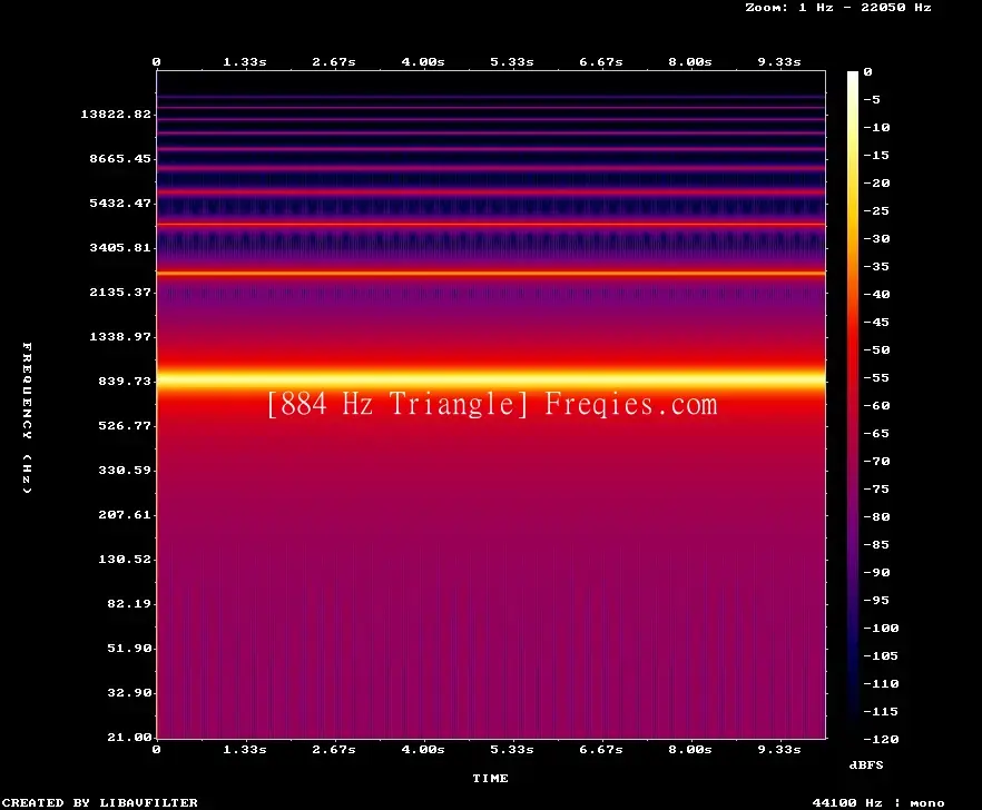 884 Hz Frequency Sound