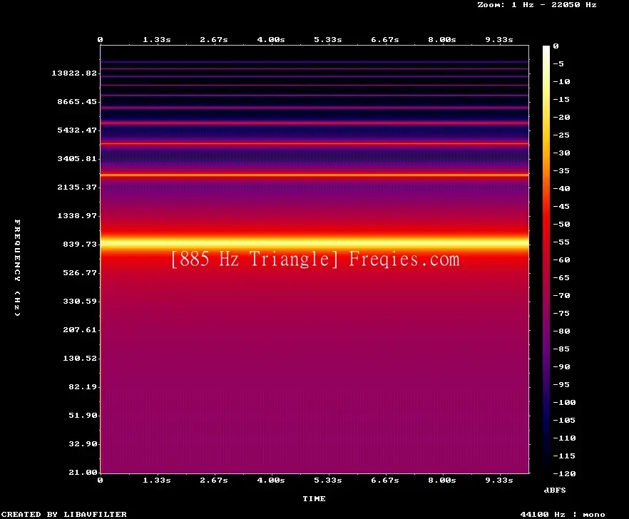 885 Hz Frequency Sound