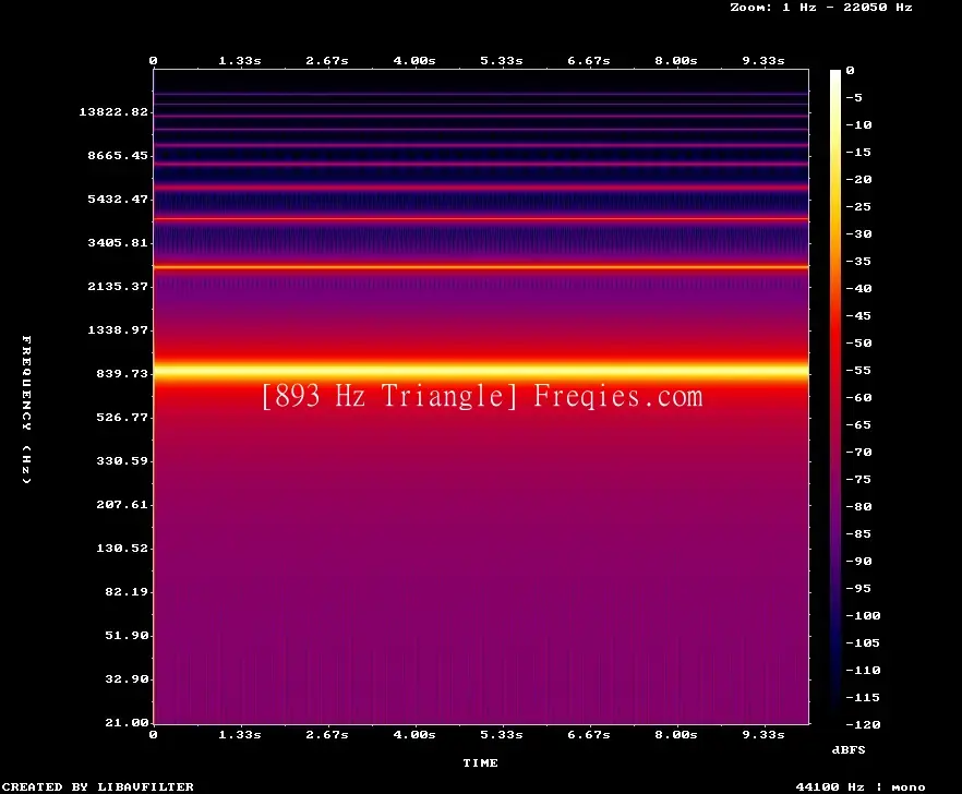 893 Hz Frequency Sound