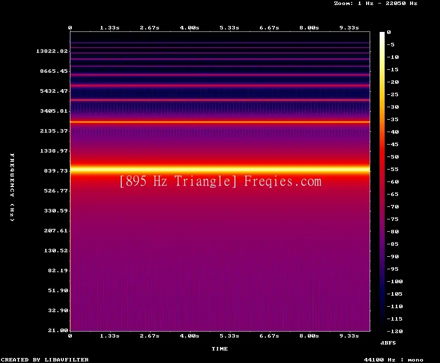 895 Hz Frequency Sound