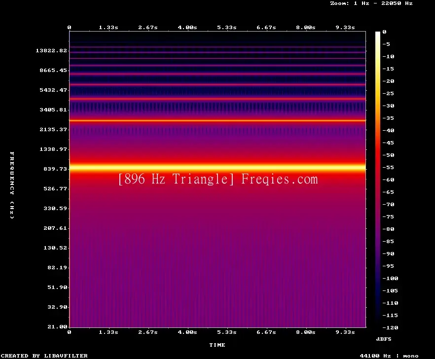 896 Hz Frequency Sound