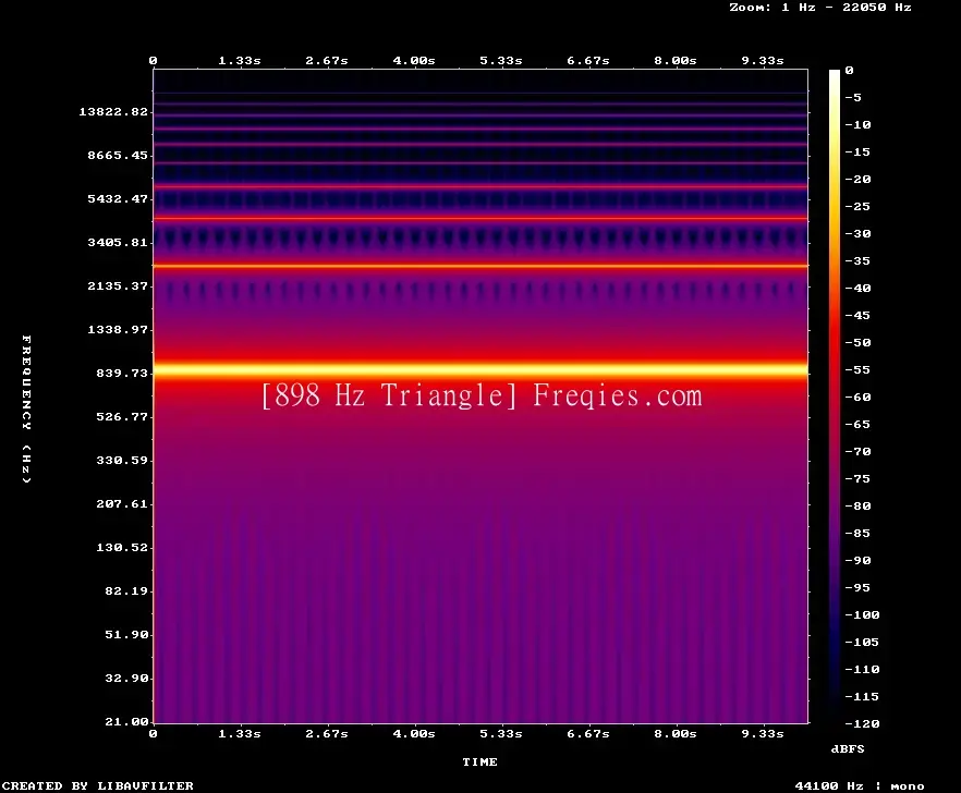 898 Hz Frequency Sound