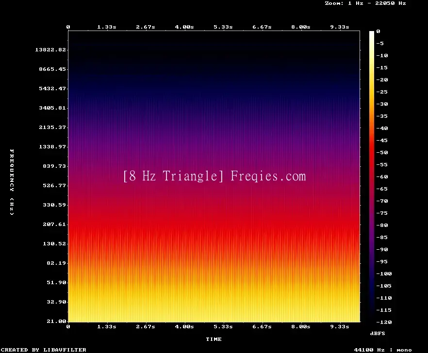 8 Hz Frequency Sound