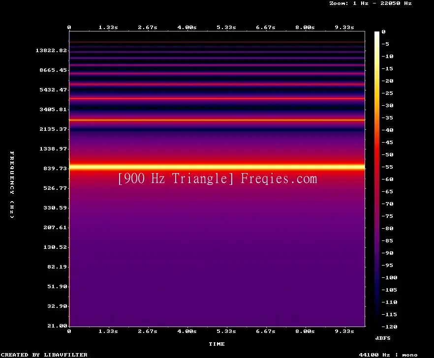 900 Hz Frequency Sound