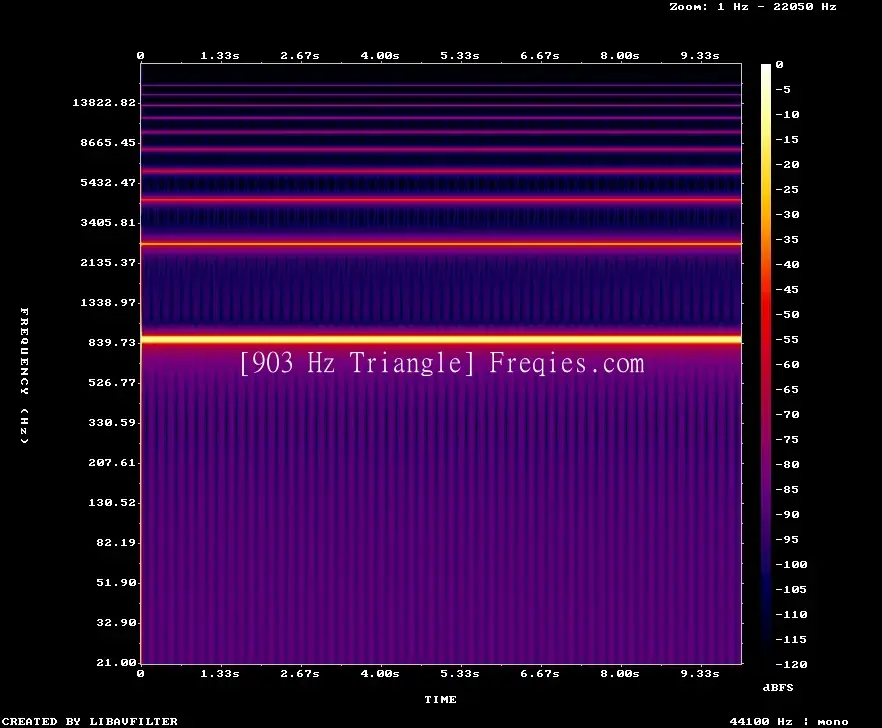 903 Hz Frequency Sound