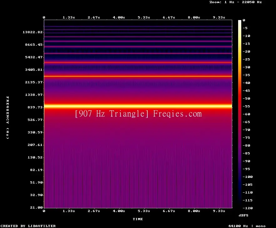 907 Hz Frequency Sound