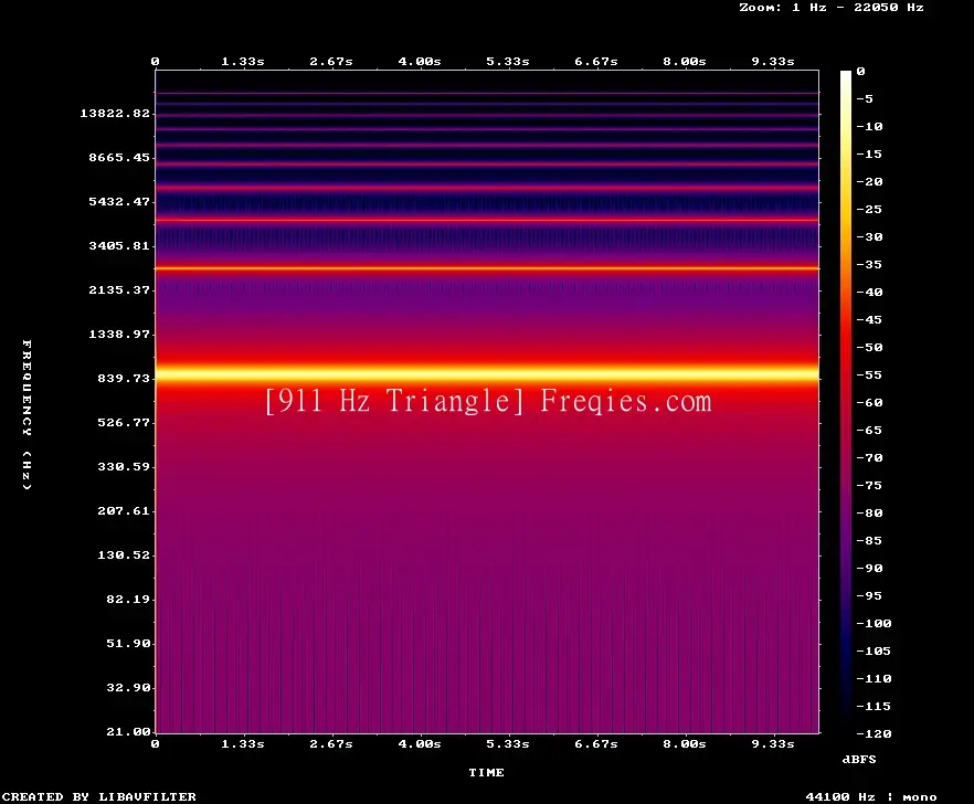 911 Hz Frequency Sound