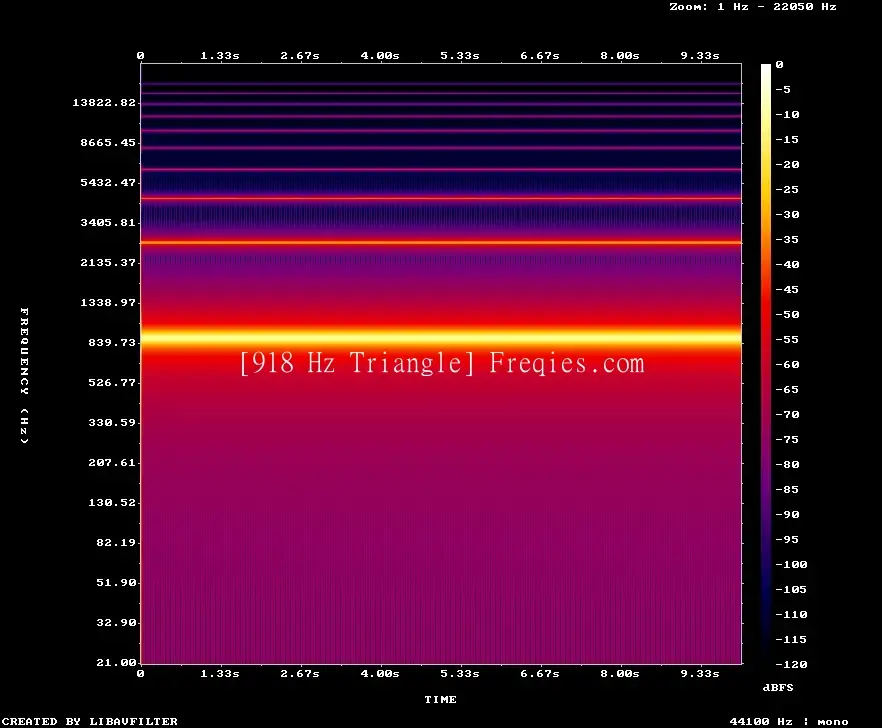 918 Hz Frequency Sound