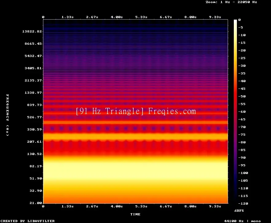 91 Hz Frequency Sound
