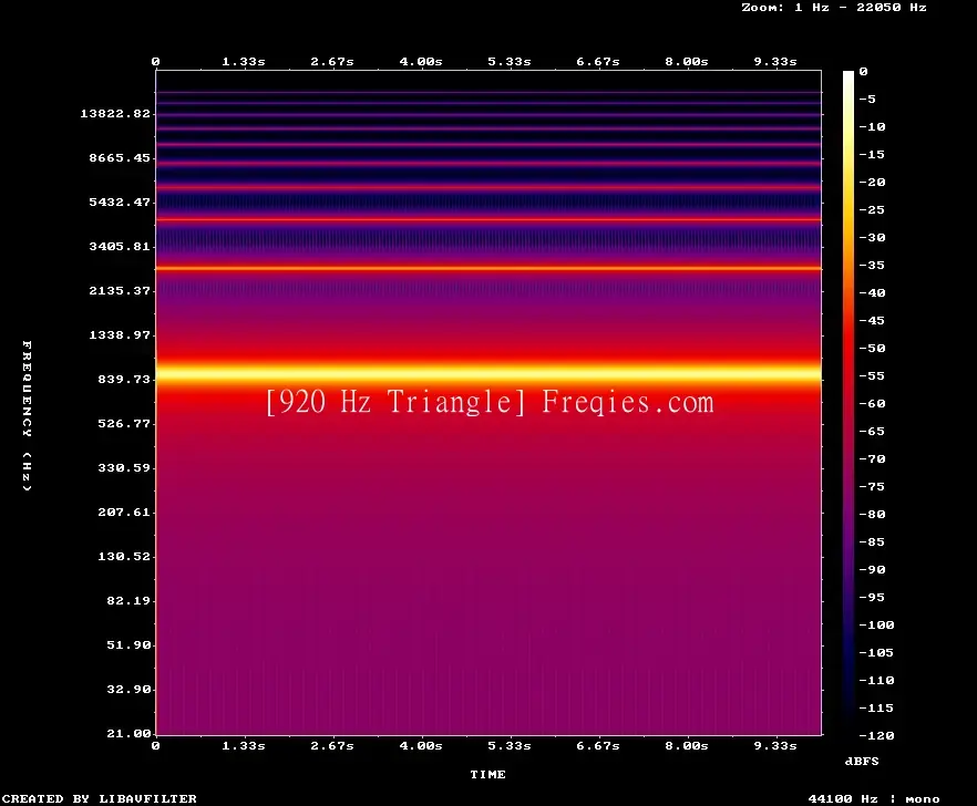 920 Hz Frequency Sound