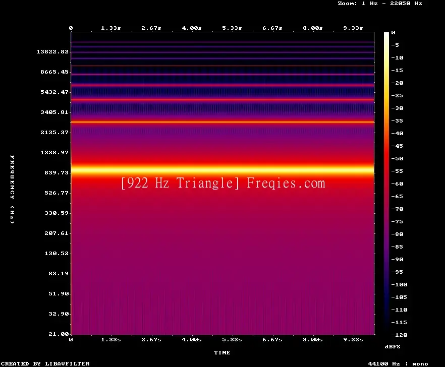 922 Hz Frequency Sound