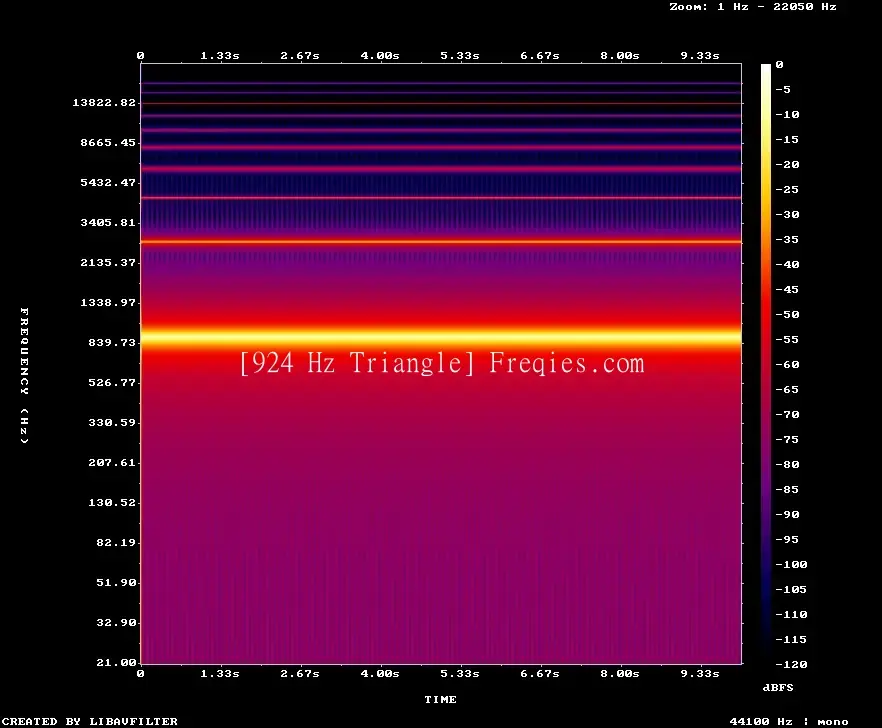 924 Hz Frequency Sound