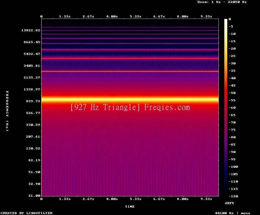 927 Hz Frequency Sound