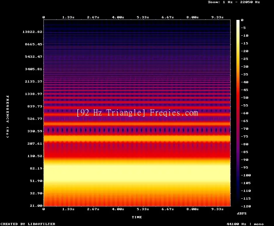92 Hz Frequency Sound
