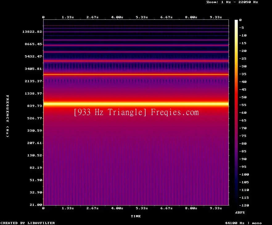 933 Hz Frequency Sound