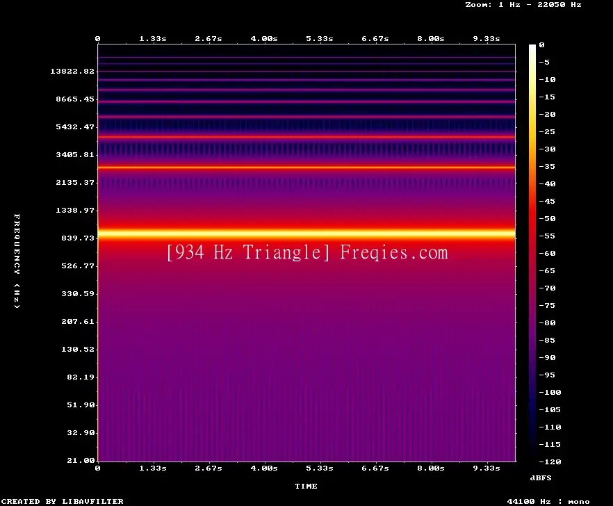 934 Hz Frequency Sound