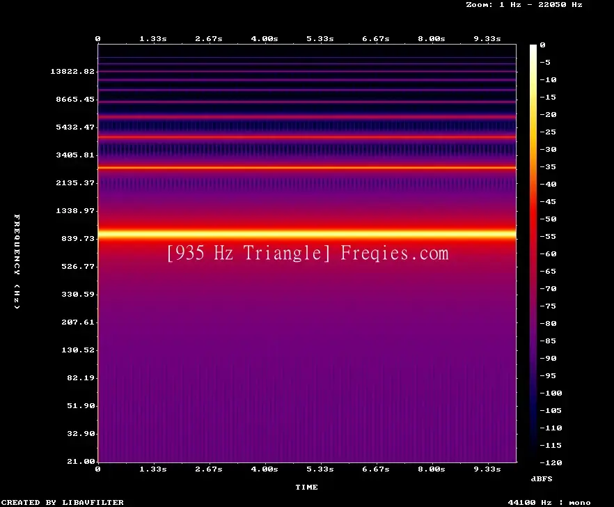 935 Hz Frequency Sound