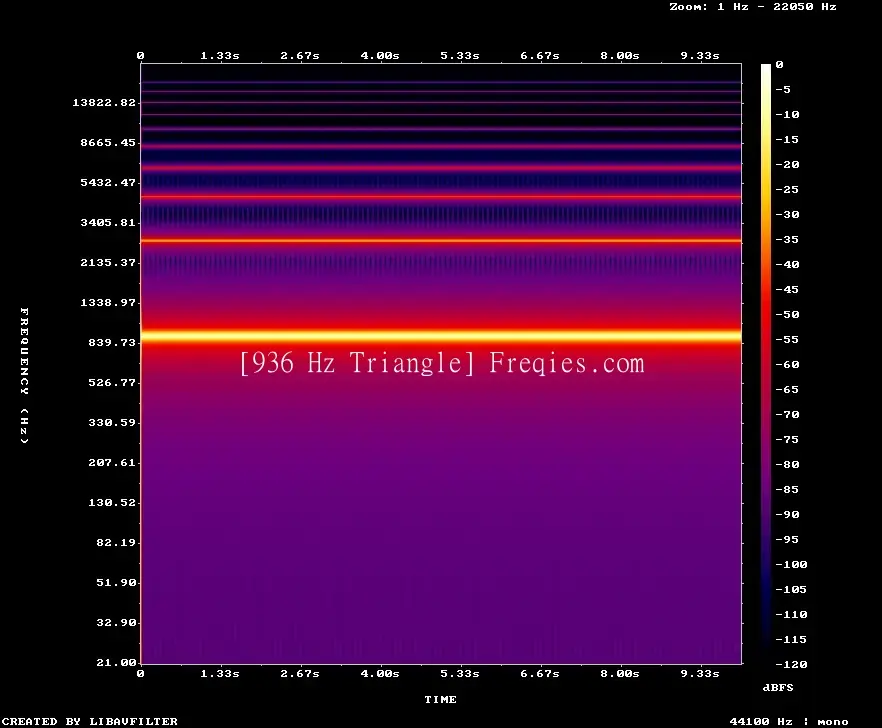 936 Hz Frequency Sound
