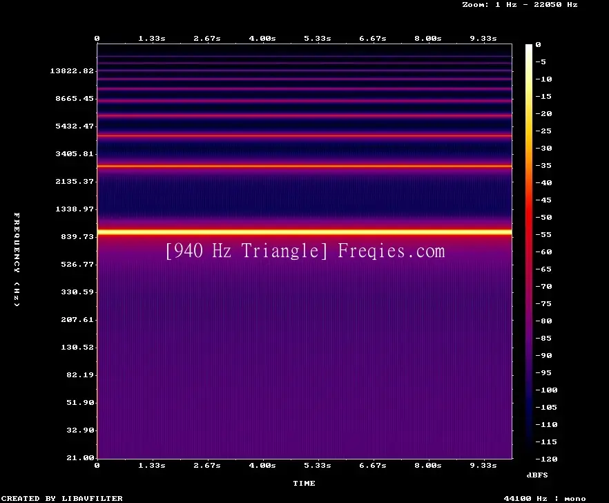 940 Hz Frequency Sound