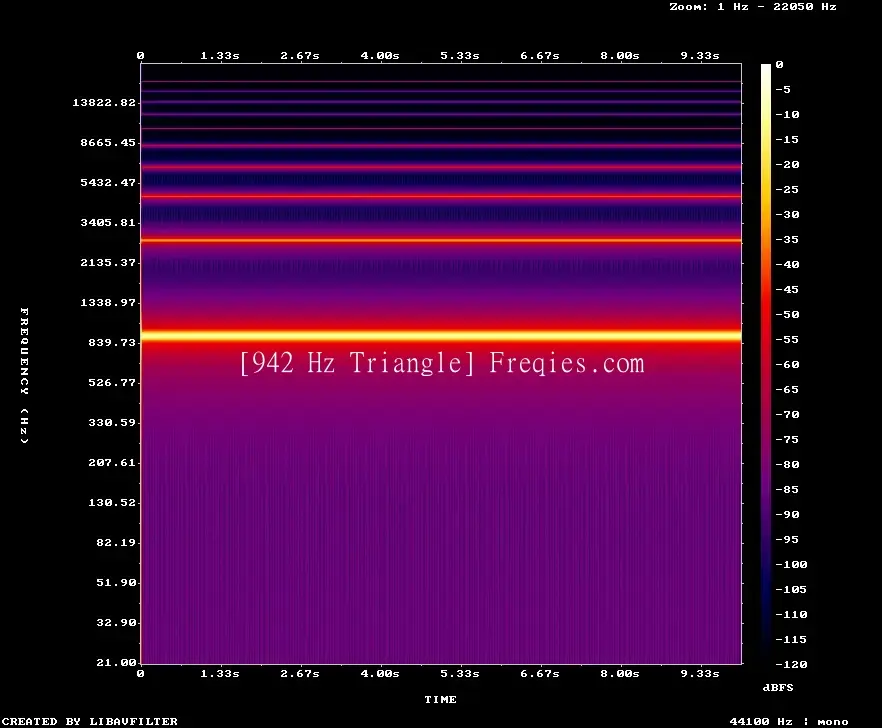 942 Hz Frequency Sound