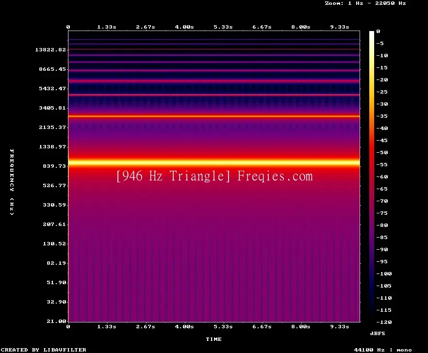 946 Hz Frequency Sound