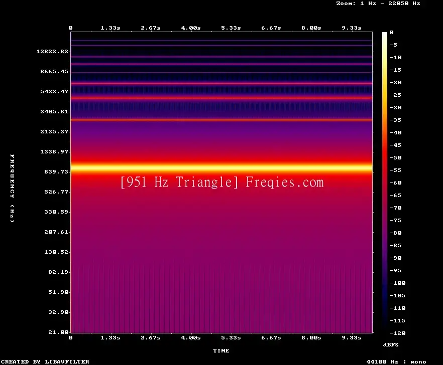 951 Hz Frequency Sound