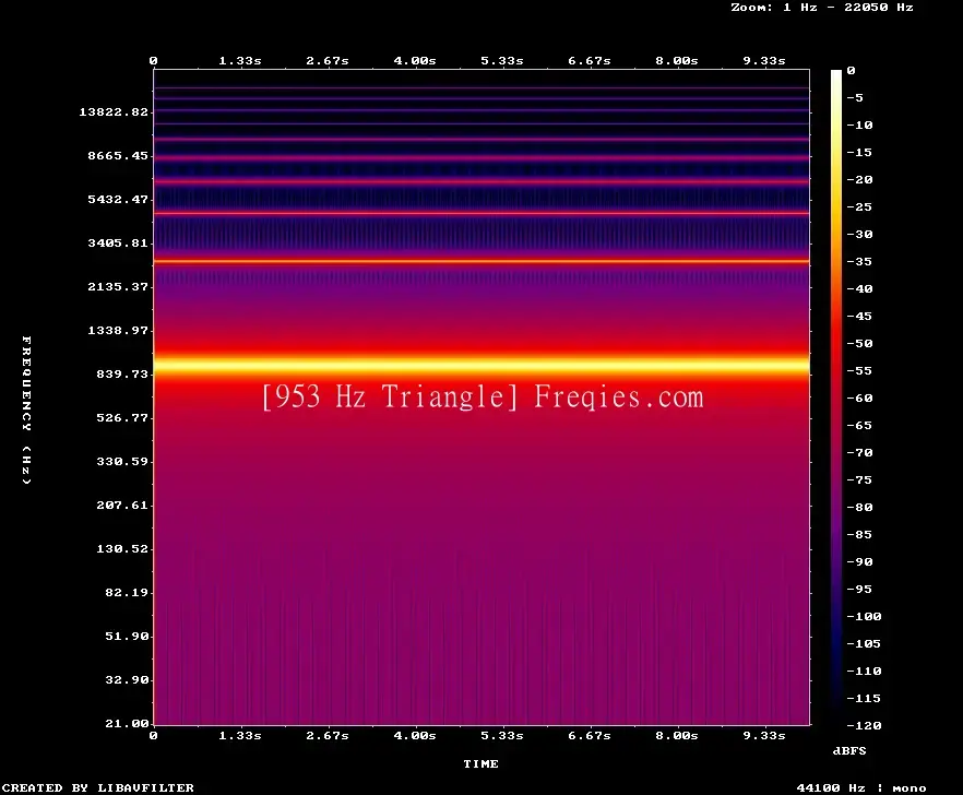 953 Hz Frequency Sound