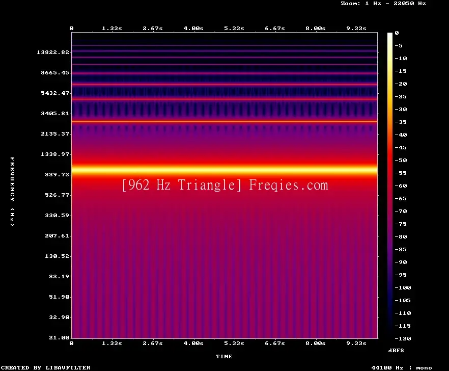 962 Hz Frequency Sound