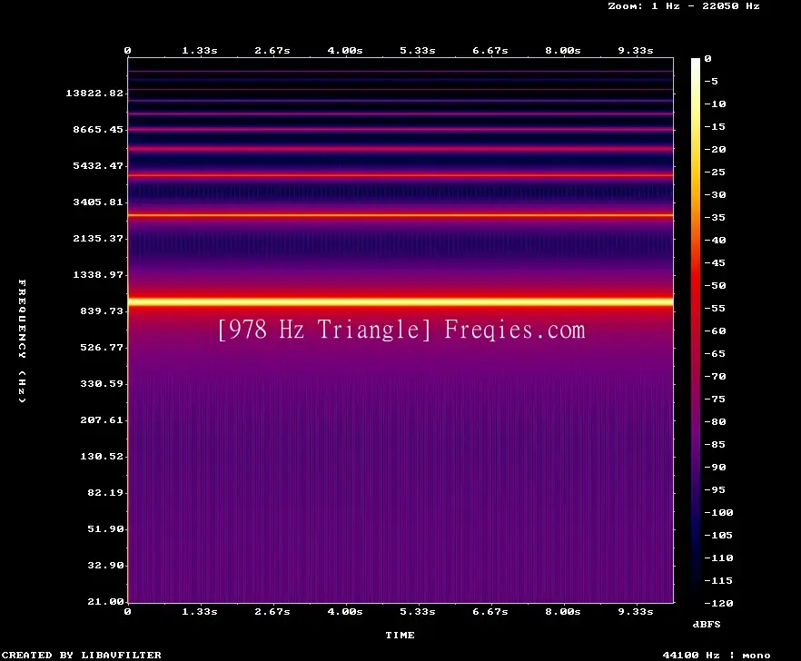 978 Hz Frequency Sound