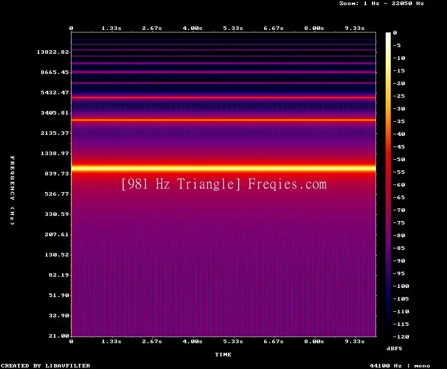 981 Hz Frequency Sound