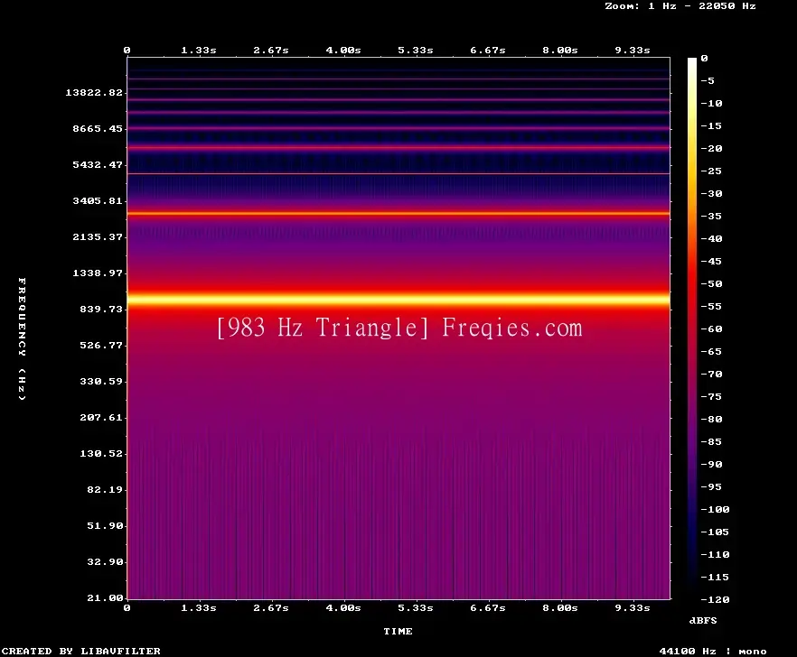 983 Hz Frequency Sound