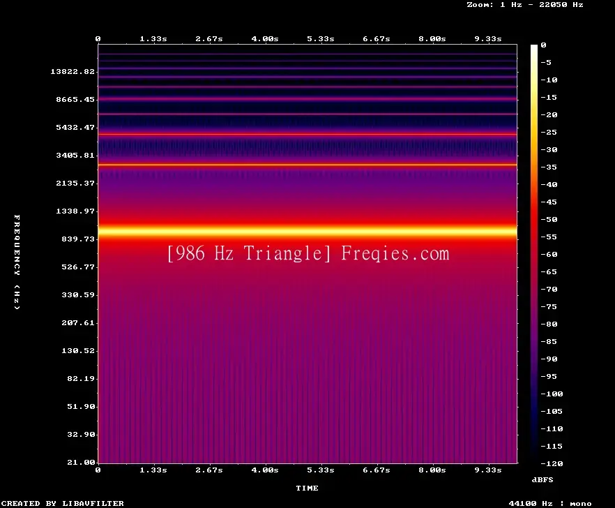 986 Hz Frequency Sound