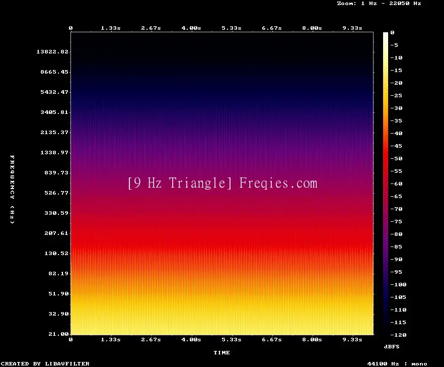 9 Hz Frequency Sound